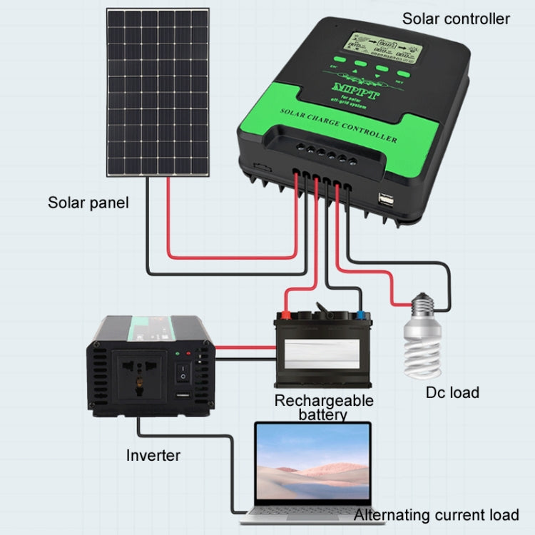 12V/24V 50A MPPT Intelligent Lighting Identification Solar Controller, Model: CM-D50 - Others by PMC TechLife | Online Shopping South Africa | PMC TechLife | Buy Now Pay Later Mobicred