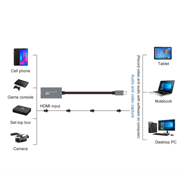 Z29A HDMI Female to USB-C / Type-C Male Video Audio Capture Box(Grey) - Video Capture Solutions by PMC Jewellery | Online Shopping South Africa | PMC Jewellery | Buy Now Pay Later Mobicred