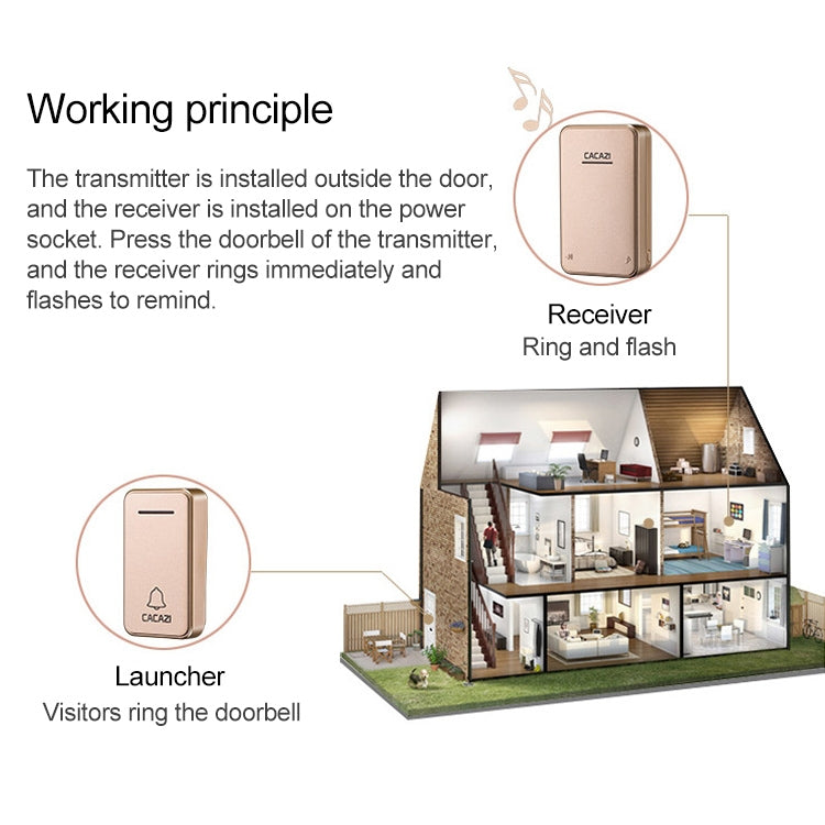 CACAZI FA8 Self-Powered Wireless Doorbell, EU Plug(White) - Wireless Doorbell by CACAZI | Online Shopping South Africa | PMC TechLife | Buy Now Pay Later Mobicred