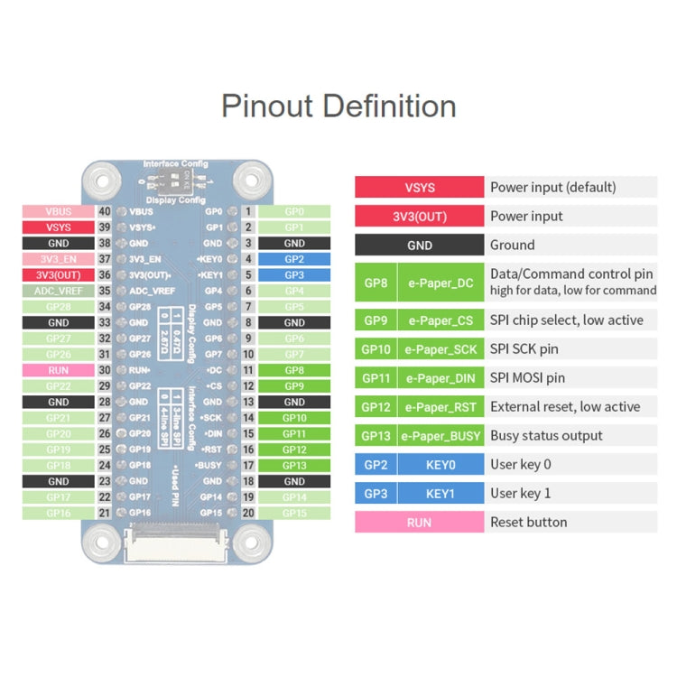 Waveshare 7.5 inch 800x480 Pixel Red Black White E-Paper E-Ink Display Module (B) for Raspberry Pi Pico, SPI Interface - free shipping - PMC TechLife - Order now!