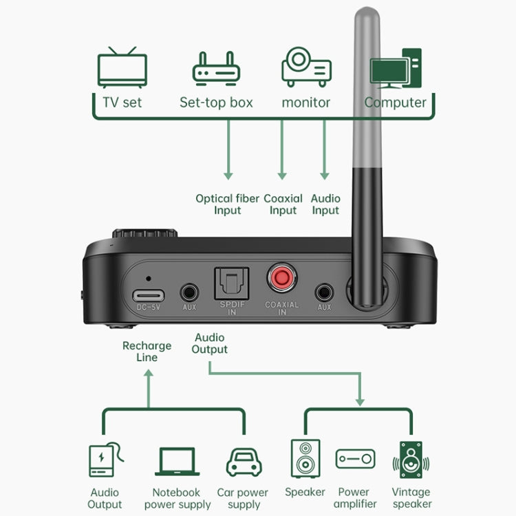 C41 3 in 1 Optical Fiber Bluetooth 5.0 Audio Adapter Receiver Transmitter with LCD Screen - Audio Receiver Transmitter by PMC TechLife | Online Shopping South Africa | PMC TechLife