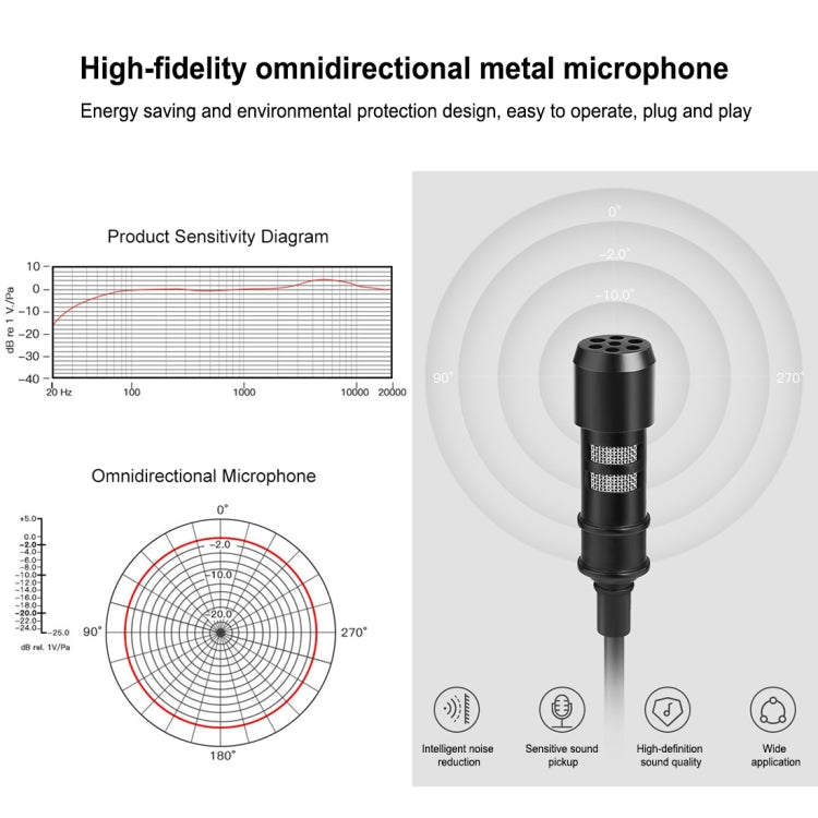 PULUZ 1.5m 3.5mm Jack Lavalier Wired Condenser Recording Microphone - Microphone by PULUZ | Online Shopping South Africa | PMC Jewellery