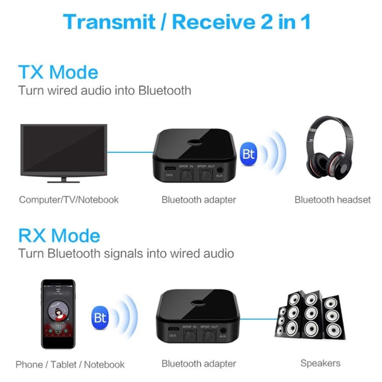 Bluetooth 5.0 Optical Fiber Bluetooth Receiver CSR8670 Bluetooth Transmitter 2 in 1 Supports APTX - Audio Receiver Transmitter by PMC Jewellery | Online Shopping South Africa | PMC Jewellery