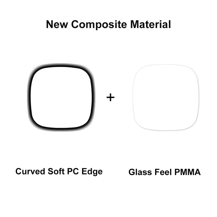 2 PCS For Fitbit Versa 4 / Sense 2 ENKAY 3D Full Coverage Soft PC Edge + PMMA HD Screen Protector Film - Screen Protector by ENKAY | Online Shopping South Africa | PMC TechLife | Buy Now Pay Later Mobicred