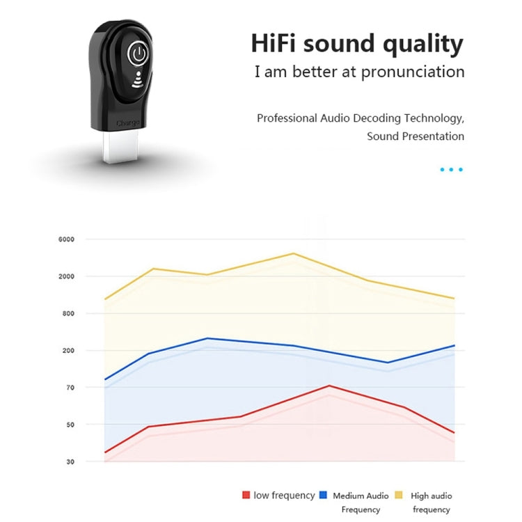 S650 Second Generation Mini Invisible Bluetooth Earphone with Microphone(White) - Bluetooth Earphone by PMC TechLife | Online Shopping South Africa | PMC TechLife