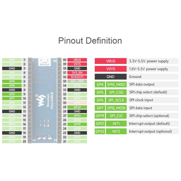 Waveshare For Raspberry Pi Pico CAN Bus Module (B),Enabling Long Range Communication Through SPI,23775 - Modules Expansions Accessories by Waveshare | Online Shopping South Africa | PMC Jewellery