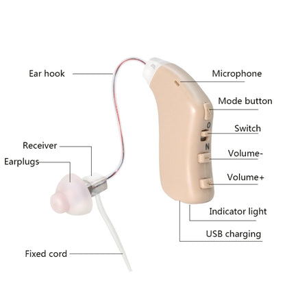 G28 Old Man Hearing Aid Sound Amplifier Sound Collector, Style: Right Ear(Blue) - Hearing Aids by PMC Jewellery | Online Shopping South Africa | PMC Jewellery