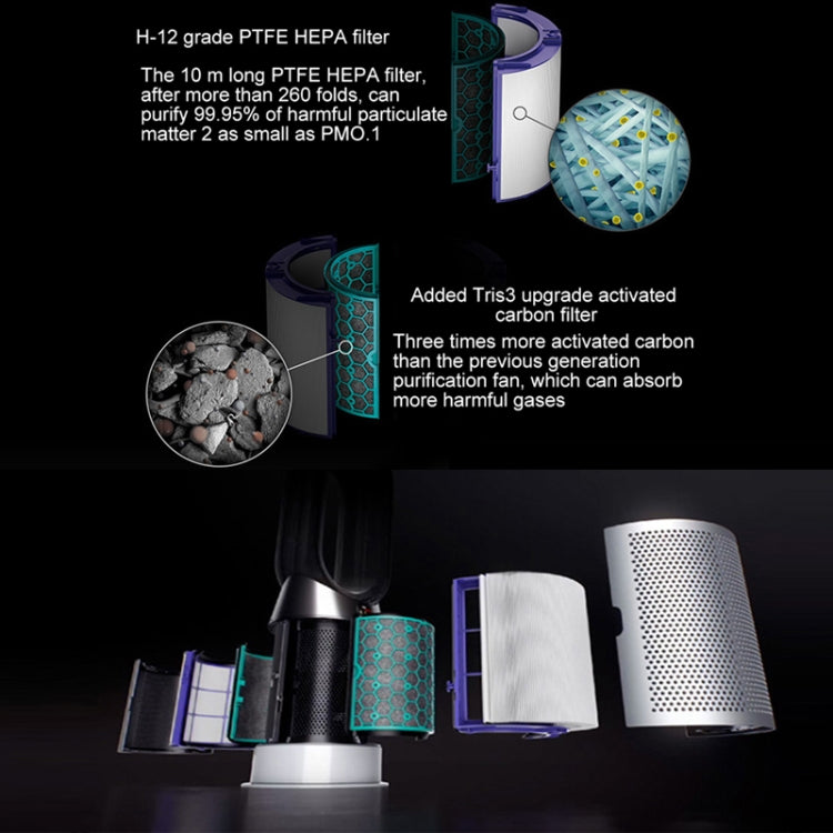Air Purifier Filter Accessories For Dyson TP04 / DP04 / HP04���Specification��� 1 Set Filter - free shipping - PMC TechLife - Order now!