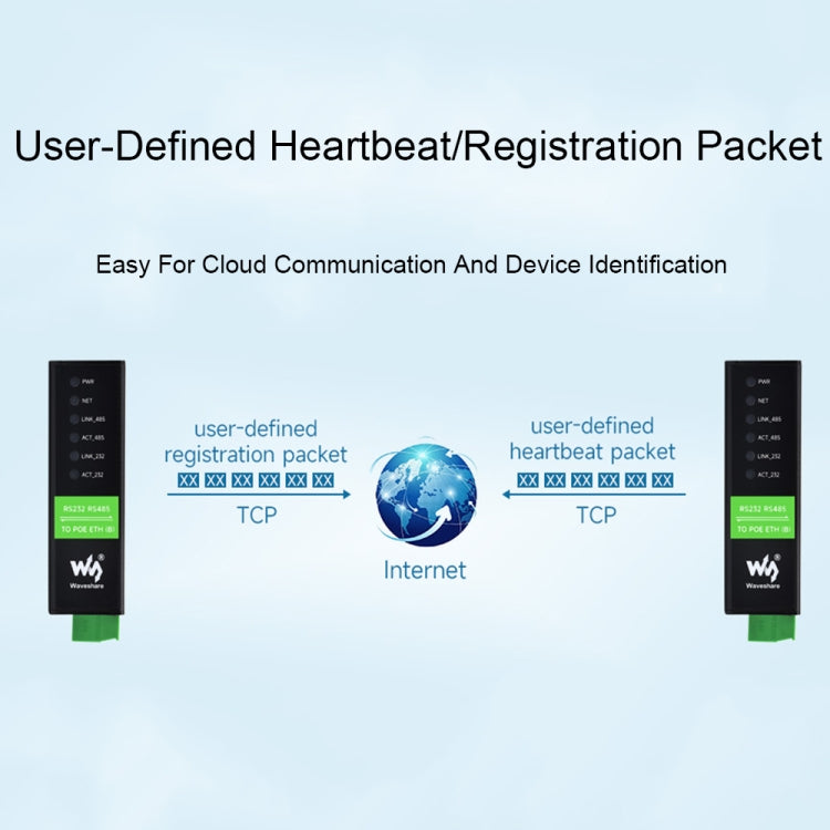 Waveshare RS232 RS485 To RJ45 Ethernet Serial Server, Spec: RS232 RS485 TO POE ETH (B) - Other Accessories by Waveshare | Online Shopping South Africa | PMC Jewellery | Buy Now Pay Later Mobicred