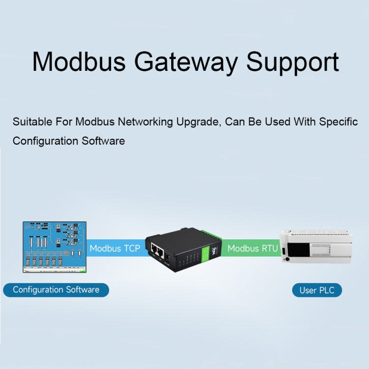 Waveshare RS232 RS485 To RJ45 Ethernet Serial Server, Spec: RS232 RS485 TO POE ETH (B) - Other Accessories by Waveshare | Online Shopping South Africa | PMC Jewellery | Buy Now Pay Later Mobicred