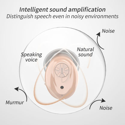 CIC Digital Ear Hearing Aid Sound Amplifier For The Elderly(Skin Color) - Hearing Aids by PMC Jewellery | Online Shopping South Africa | PMC Jewellery