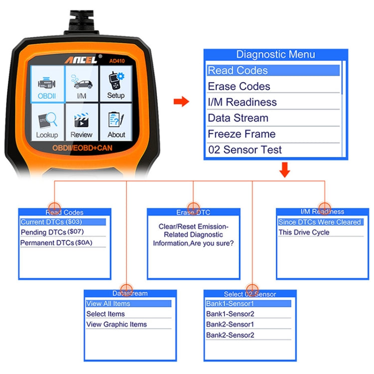 ANCEL AD410 OBD2 Car Universal Auto Diagnostic Scanner - Code Readers & Scan Tools by PMC TechLife | Online Shopping South Africa | PMC TechLife