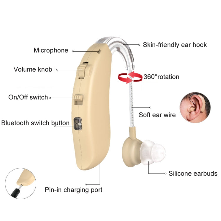 GM-301 Hearing Aid Rechargeable Sound Amplifier,Spec: Without Bluetooth Skin Color - Hearing Aids by PMC TechLife | Online Shopping South Africa | PMC TechLife