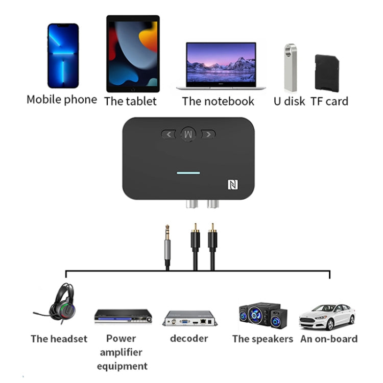 A2 NFC 5.1 Bluetooth U Disk/TF Card/AUX/RCA Receiving Transmitter - Audio Receiver Transmitter by PMC Jewellery | Online Shopping South Africa | PMC Jewellery