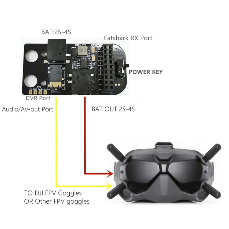 For DJI  FPV Goggles V2 5.8G Analog Receiver Module Adapter Board Video Receiver - Other Accessories by PMC TechLife | Online Shopping South Africa | PMC TechLife