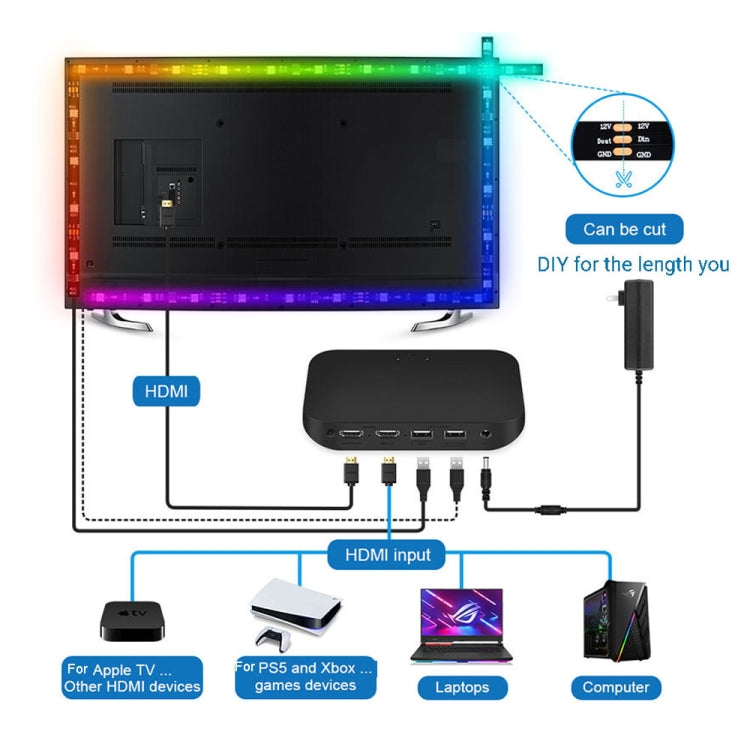 HDMI 2.0-PRO Smart Ambient TV Led Backlight Led Strip Lights Kit Work With TUYA APP Alexa Voice Google Assistant 2 x 2.5m(US Plug) - Casing Waterproof Light by PMC Jewellery | Online Shopping South Africa | PMC Jewellery