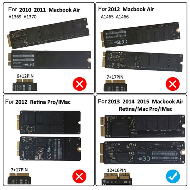 USB3.2 To MAC SSD Enclosure Adapter For Macbook Air Pro 2013-2017 Hard Disk, Spec: 10Gbps A-C Cable Kit - Others by PMC TechLife | Online Shopping South Africa | PMC TechLife