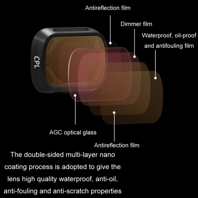 For DJI MINI3/MINI 3PRO BRDRC Filter Protective Glass, Style: UV Filter - Other by BRDRC | Online Shopping South Africa | PMC Jewellery | Buy Now Pay Later Mobicred